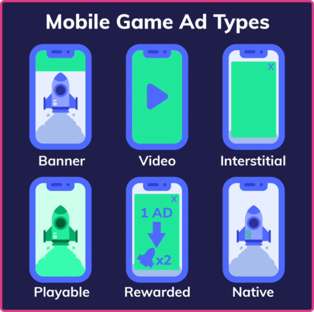 The Benefits of Mobile Game Ads for Improving User Experience